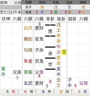 動爻意義|文王卦: 第十六章: 有用動爻的分析辨別